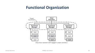 Functional Organization
Ahmad Maharma PMBOK 5th Edition 58
 