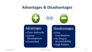 Advantages & Disadvantages
Advantages
• Clear Authority
• Career
Development
• Controlled
Disadvantages
• Poor
Coordination
• No Project
Accountability
• High Politics
Ahmad Maharma PMBOK 5th Edition 59
 