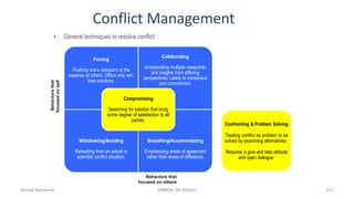 Conflict Management
• General techniques to resolve conflict
Confronting & Problem Solving
Treating conflict as problem to be
solved by examining alternatives;
Requires a give and take attitude
and open dialogue.
Forcing
Pushing one’s viewpoint at the
expense of others; Offers only win-
lose solutions.
Collaborating
Incorporating multiple viewpoints
and insights from differing
perspectives; Leads to consensus
and commitment.
Withdrawing/Avoiding
Retreating from an actual or
potential conflict situation.
Smoothing/Accommodating
Emphasizing areas of agreement
rather than areas of difference.
Compromising
Searching for solution that bring
some degree of satisfaction to all
parties.
Behaviors that
focused on others
Behaviorsthat
focusedonself
Ahmad Maharma PMBOK 5th Edition 617
 
