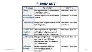 Techniques Description Solution
Forcing forcing a solution – from one side,
not the best solution.
Permanent Win-lose
Smoothing /
Accommodatin
g
attempting to underestimate the
conflict.
Temporary Lose-lose
Compromising brings some degree of satisfaction
to both parties.
Permanent:
commitmen
t
Lose-lose
Confrontation
/ Problem
Solving
Treating conflict as a problem;
solving the real problem, most
often used by project managers.
Permanent Win-win
Collaborating Incorporating multiple viewpoints
and insights from differing
perspectives; leads to consensus
and commitment.
Permanent Win-win
Withdrawal /
Avoidance
retreating or postponing a
decision never results in
resolution.
Temporary Lose-lose
SUMMARY
Ahmad Maharma PMBOK 5th Edition 624
 