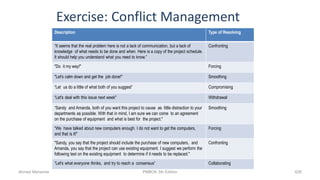 Exercise: Conflict Management
Description Type of Resolving
“It seems that the real problem here is not a lack of communication, but a lack of
knowledge of what needs to be done and when. Here is a copy of the project schedule.
It should help you understand what you need to know.”
Confronting
"Do it my way!" Forcing
"Let's calm down and get the job done!" Smoothing
“Let us do a little of what both of you suggest” Compromising
“Let's deal with this issue next week" Withdrawal
“Sandy and Amanda, both of you want this project to cause as little distraction to your
departments as possible. With that in mind, I am sure we can come to an agreement
on the purchase of equipment and what is best for the project."
Smoothing
“We have talked about new computers enough. I do not want to get the computers,
and that is it!"
Forcing
"Sandy, you say that the project should include the purchase of new computers, and
Amanda, you say that the project can use existing equipment. I suggest we perform the
following test on the existing equipment to determine if it needs to be replaced."
Confronting
“Let's what everyone thinks, and try to reach a consensus” Collaborating
Ahmad Maharma PMBOK 5th Edition 626
 