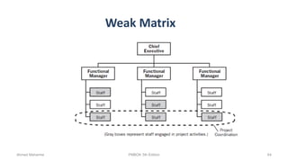 Weak Matrix
Ahmad Maharma PMBOK 5th Edition 64
 