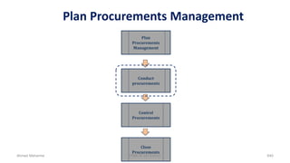 Plan Procurements Management
Plan
Procurements
Management
Conduct
procurements
Control
Procurements
Close
Procurements
Ahmad Maharma PMBOK 5th Edition 640
 