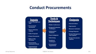 Conduct Procurements
Bidder Conferences
Proposal Evaluation
Techniques
Independent
Estimates
Expert Judgment
Advertising
Analytical
Techniques
Procurement
Negotiations
Selected Sellers
Agreements
Resource Calendars
Change Requests
Project Management
Plan Updates
Project Documents
Updates
 Project Management
Plan
 Procurement
Documents
 Source Selection
Criteria
 Seller Proposals
 Project Documents
 Make or Buy
Decisions
 Procurement
Statement of Work
 Organizational
Process Assets
Ahmad Maharma PMBOK 5th Edition 641
 