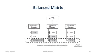 Balanced Matrix
Ahmad Maharma PMBOK 5th Edition 65
 