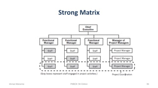 Strong Matrix
Ahmad Maharma PMBOK 5th Edition 66
 