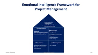 Emotional Intelligence Framework for
Project Management
• 5.Team Leadership
• -Communication
• -Conflict Management
• Inspirationalleadership
3.Social Awareness
-Empathy
-Organizational awareness
- Emotional Boundaries
4. Relationship
Management
-Stakeholder Relationship
-Influence
-Developing others
-Truth Telling
1.Self Awareness
-Emotional self awareness
-Accurate self-assessment
-Self confidence
2.Self –Management
- Self -Control
Ahmad Maharma PMBOK 5th Edition 706
 