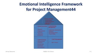 Emotional Intelligence Framework
for Project Management44
• 2.Self –Management
• -Self –Control
• 1.Self Awareness
• -Emotional self
awareness
- Accurate self-
assessment
- Self confidence
• 3.Social Awareness
•
• -Empathy
• -Organizational
awareness
• - Emotional
Boundaries
4. Relationship
Management
-Stakeholder Relationship
-Influence
-Developing others
-Truth Telling
5.Team Leadership
• -Communication
• -Conflict Management
• -Inspirational
leadership
Ahmad Maharma PMBOK 5th Edition 711
 