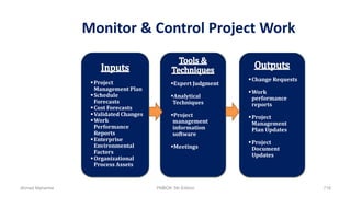 Monitor & Control Project Work
Expert Judgment
Analytical
Techniques
Project
management
information
software
Meetings
Change Requests
Work
performance
reports
Project
Management
Plan Updates
Project
Document
Updates
Project
Management Plan
Schedule
Forecasts
Cost Forecasts
Validated Changes
Work
Performance
Reports
Enterprise
Environmental
Factors
Organizational
Process Assets
Ahmad Maharma PMBOK 5th Edition 718
 