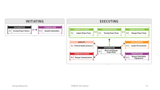 Ahmad Maharma 73PMBOK 5th Edition
 