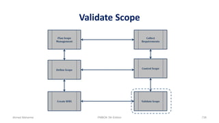 Validate Scope
Plan Scope
Management
Control Scope
Validate Scope
Define Scope
Create WBS
Collect
Requirements
Ahmad Maharma PMBOK 5th Edition 738
 