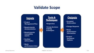 Validate Scope
Inspection
Group decision-
making
techniques
Accepted
Deliverables
Change Requests
Work
performance
information
Project
Document
Updates
Project
Management Plan
Requirements
documentation
Requirements
traceability
matrix
Verified
deliverables
Work
performance data
Ahmad Maharma PMBOK 5th Edition 739
 