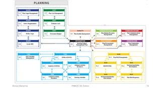 Ahmad Maharma 74PMBOK 5th Edition
 