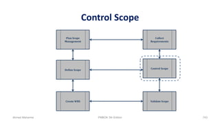 Control Scope
Plan Scope
Management
Control Scope
Validate Scope
Define Scope
Create WBS
Collect
Requirements
Ahmad Maharma PMBOK 5th Edition 743
 