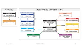 Ahmad Maharma 75PMBOK 5th Edition
 