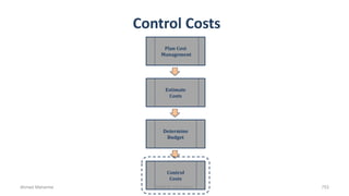 Control Costs
Plan Cost
Management
Estimate
Costs
Determine
Budget
Control
Costs
Ahmad Maharma PMBOK 5th Edition 753
 
