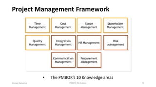 Project Management Framework
• The PMBOK’s 10 Knowledge areas
Time
Management
Cost
Management
Scope
Management
Quality
Management
HR Management
Communication
Management
Procurement
Management
Integration
Management
Stakeholder
Management
Risk
Management
76Ahmad Maharma PMBOK 5th Edition
 
