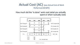 Actual Cost (AC) [was Actual Cost of Work
Performed (ACWP)]
762
JAN FEB MAR APR MAY
Work Package #1
40 40 40 100 60
100% Complete (280)
Work Package #2
100 50 70 20
75% Complete (180)
Work Package #3
40 40 60
50% Complete (70)
Work Package #4
50 70 60 120
20% Complete (60)
PV = 140 180 220 240 180 BAC = 960
PV = 540
EV = 590
AC = 560 (not calculated here)
How much did the “is done” work cost (what you actually
spent or what it actually cost)
Ahmad Maharma PMBOK 5th Edition
 