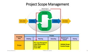 Project Scope Management
Knowledge
Area
Process
Initiating Planning Executing
Monitoring &
Control
Closing
Scope
Plan scope Management
Collect Requirements
Define Scope
Create WBS
Validate Scope
Control Scope
Enter phase/
Start project
Exit phase/
End project
Initiating
Processes
Closing
Processes
Planning
Processes
Executing
Processes
Monitoring &
Controlling Processes
78Ahmad Maharma PMBOK 5th Edition
 