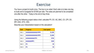 Exercise
Task Progress Cost spent
Side 1 ||||||||||||||||||||||||||||||||||||||||100% $1,200
Side 2 ||||||||||||||||||||||||||||||||||||||||100% $1,000
Side 3 ||||||||||||||||||||||||||||||75% $750
Side 4 ||||||||||||||||||||50% $500
Side 5 0% $0
Side 6 0% $0
You have a project to build a box. The box is six sided. Each side is to take one day
to build and is budgeted for $1000 per side. The sides are planned to be completed
one after the other. Today is the end of day three.
Using the following project status chart, calculate PV, EV, AC, BAC, CV, CPI, SV,
SPI, EAC, ETC, VAC.
Describe your interpretation based on the calculation!
Ahmad Maharma PMBOK 5th Edition 794
 