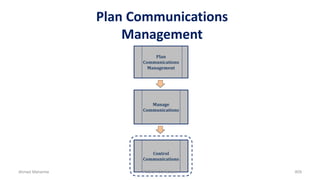 Plan Communications
Management
Plan
Communications
Management
Manage
Communications
Control
Communications
Ahmad Maharma PMBOK 5th Edition 809
 