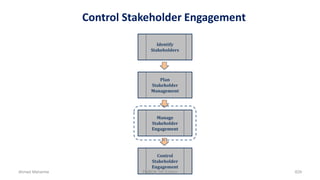 Control Stakeholder Engagement
Identify
Stakeholders
Plan
Stakeholder
Management
Manage
Stakeholder
Engagement
Control
Stakeholder
Engagement
Ahmad Maharma PMBOK 5th Edition 829
 