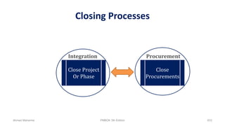 Closing Processes
Close Project
Or Phase
Close
Procurements
Integration Procurement
Ahmad Maharma PMBOK 5th Edition 833
 