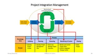 Project Integration Management
Knowledge
Area
Process
Initiating Planning Executing Monitoring & Control Closing
Scope
• Develop
Project
Charter
• Develop Project
Management
Plan
• Direct and
Manage Project
Execution
• Monitor and Control
Project Work
• Perform Integrated
Change Control
• Close
Project
Enter phase/
Start project
Exit phase/
End project
Initiating
Processes
Closing
Processes
Planning
Processes
Executing
Processes
Monitoring &
Controlling Processes
86Ahmad Maharma PMBOK 5th Edition
 