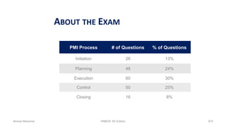 ABOUT THE EXAM
% of Questions# of QuestionsPMI Process
13%26Initiation
24%48Planning
30%60Execution
25%50Control
8%16Closing
Ahmad Maharma PMBOK 5th Edition 875
 