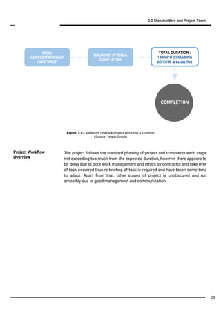 2.0 Stakeholders and Project Team
FINAL
ACCREDITATION OF
CONTRACT
ISSUANCE OF FINAL
COMPLETION
COMPLETION
TOTAL DURATION :
1 MONTH (EXCLUDING
DEFECTS & LIABILITY)
The project follows the standard phasing of project and completes each stage
not exceeding too much from the expected duration, however there appears to
be delay due to poor work management and ethics by contractor and take over
of task occurred thus re-brieﬁng of task is required and have taken some time
to adapt. Apart from that, other stages of project is unobscured and run
smoothly due to good management and communication.
Project Workﬂow
Overview
25
Figure 2.13 Melwood, OnePark Project Workﬂow & Duration
(Source : Iwajib Group)
 