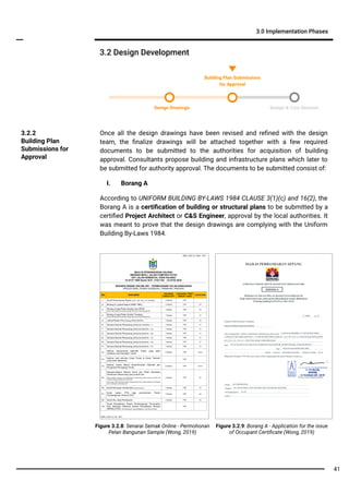 Once all the design drawings have been revised and reﬁned with the design
team, the ﬁnalize drawings will be attached together with a few required
documents to be submitted to the authorities for acquisition of building
approval. Consultants propose building and infrastructure plans which later to
be submitted for authority approval. The documents to be submitted consist of:
I. Borang A
According to UNIFORM BUILDING BY-LAWS 1984 CLAUSE 3(1)(c) and 16(2), the
Borang A is a certiﬁcation of building or structural plans to be submitted by a
certiﬁed Project Architect or C&S Engineer, approval by the local authorities. It
was meant to prove that the design drawings are complying with the Uniform
Building By-Laws 1984.
3.2 Design Development
3.0 Implementation Phases
Design Drawings Design & Cost Revision
Building Plan Submissions
for Approval
3.2.2
Building Plan
Submissions for
Approval
Figure 3.2.9: Borang A - Application for the issue
of Occupant Certiﬁcate (Wong, 2019)
Figure 3.2.8: Senarai Semak Online - Permohonan
Pelan Bangunan Sample (Wong, 2019)
41
 