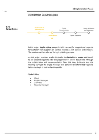 Tender Notice
In this project, tender notice was produced to request for proposal and requests
for quotation from suppliers on sanitary ﬁxtures as well as door and windows.
The tenders are then selected through a bidding process.
As this project practices a selective tender, the invitation to tender was issued
to pre-selected suppliers after the preparation of tender documents. Through
the collaboration and recommendation from GM Ling Architects and the
Quantity Surveyor, the project manager then compiled the shortlisted suppliers
before turning it in for the client to decide.
Stakeholders:
● Client
● Project Manager
● Architect
● Quantity Surveyor
3.3.3
Tender Notice
3.3 Contract Documentation
3.0 Implementation Phases
Tender Evaluation
Finalised Bill of
Quantities (BQ)
Award of Contract
and Agreement
Tender
Documentation
51
 