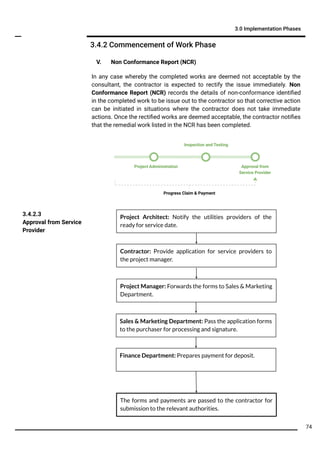 V. Non Conformance Report (NCR)
In any case whereby the completed works are deemed not acceptable by the
consultant, the contractor is expected to rectify the issue immediately. Non
Conformance Report (NCR) records the details of non-conformance identiﬁed
in the completed work to be issue out to the contractor so that corrective action
can be initiated in situations where the contractor does not take immediate
actions. Once the rectiﬁed works are deemed acceptable, the contractor notiﬁes
that the remedial work listed in the NCR has been completed.
3.4.2 Commencement of Work Phase
3.0 Implementation Phases
74
3.4.2.3
Approval from Service
Provider
Progress Claim & Payment
Project Administration Approval from
Service Provider
Inspection and Testing
Project Architect: Notify the utilities providers of the
ready for service date.
Contractor: Provide application for service providers to
the project manager.
Project Manager: Forwards the forms to Sales & Marketing
Department.
Sales & Marketing Department: Pass the application forms
to the purchaser for processing and signature.
Finance Department: Prepares payment for deposit.
The forms and payments are passed to the contractor for
submission to the relevant authorities.
 