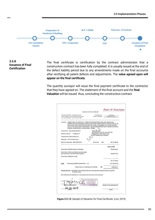 3.0 Implementation Phases
3.5.8
Issuance of Final
Certiﬁcation
Pre-completion
Checks
Issuance of Final
Completion
Preparation of
Handover of Building
CPC + Inspection
DLP + CMGD
CCC
Final Acc. of Contract
The ﬁnal certiﬁcate is certiﬁcation by the contract administrator that a
construction contract has been fully completed. It is usually issued at the end of
the defect liability period due to any amendments made on the ﬁnal accounts
after rectifying all patent defects and adjustments. The value agreed upon will
appear on the ﬁnal certiﬁcate.
The quantity surveyor will issue the ﬁnal payment certiﬁcate to the contractor
that they have agreed on. The statement of the ﬁnal account and the ﬁnal
Valuation will be issued thus, concluding the construction contract.
90
Figure 3.5.13: Sample of Valuation for Final Certiﬁcate (Lim, 2019)
SA
M
PLE
 