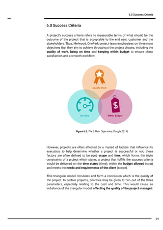 6.0 Success Criteria
6.0 Success Criteria
A project’s success criteria refers to measurable terms of what should be the
outcome of the project that is acceptable to the end user, customer and the
stakeholders. Thus, Melwood, OnePark project team emphasises on three main
objectives that they aim to achieve throughout the project phases, including the
quality of work, being on time and keeping within budget to ensure client
satisfaction and a smooth workﬂow.
99
However, projects are often affected by a myriad of factors that inﬂuence its
execution, to help determine whether a project is successful or not, these
factors are often deﬁned to be cost, scope and time, which forms the triple
constraints of a project which states, a project that fulﬁlls the success criteria
would be delivered on the time stated (time), within the budget allowed (cost)
and meets the needs and requirements of the client (scope).
This triangular model circulates and form a conclusion which is the quality of
the project. In certain projects, priorities may be given to two out of the three
parameters, especially relating to the cost and time. This would cause an
imbalance of the triangular model, affecting the quality of the project managed.
Figure 6.0: The 3 Main Objectives (Google,2019).
 
