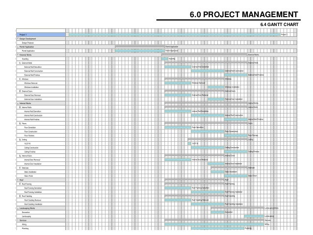 Gantt Chart For Architects