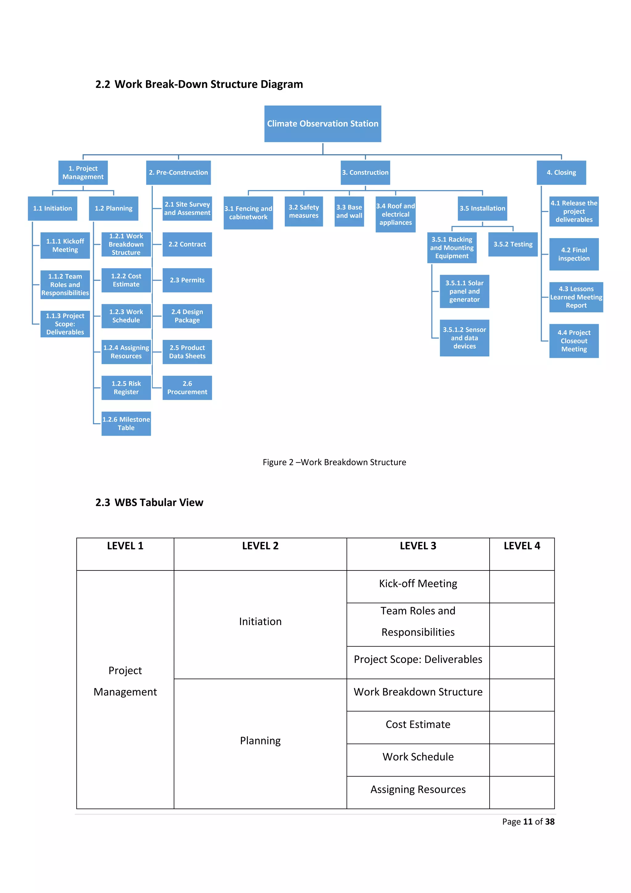 Project management proposal climate observation station, mittagong -nsw ...