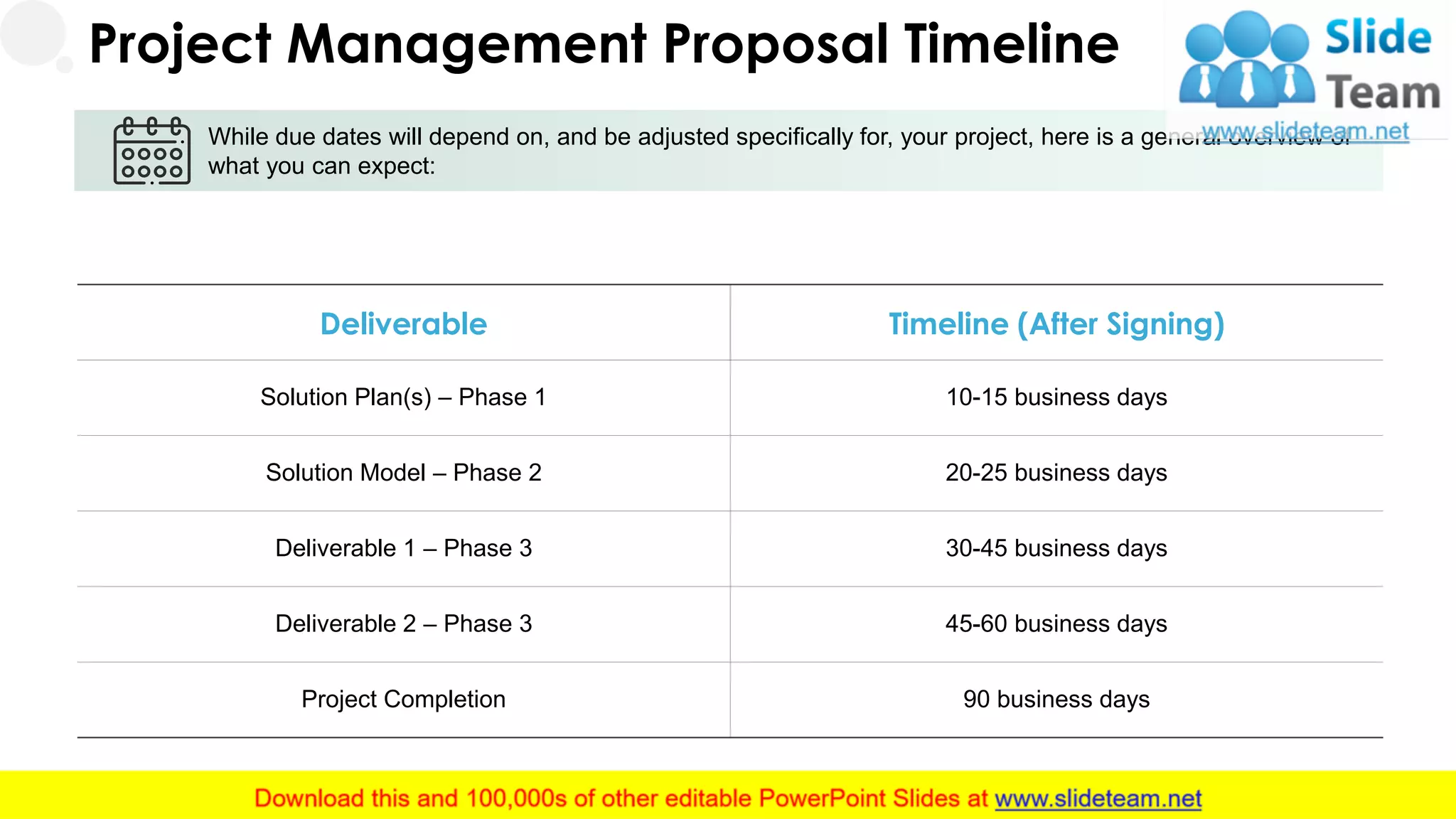 While due dates will depend on, and be adjusted specifically for, your project, here is a general overview of
what you can expect:
Deliverable Timeline (After Signing)
Solution Plan(s) – Phase 1 10-15 business days
Solution Model – Phase 2 20-25 business days
Deliverable 1 – Phase 3 30-45 business days
Deliverable 2 – Phase 3 45-60 business days
Project Completion 90 business days
12
Project Management Proposal Timeline
 