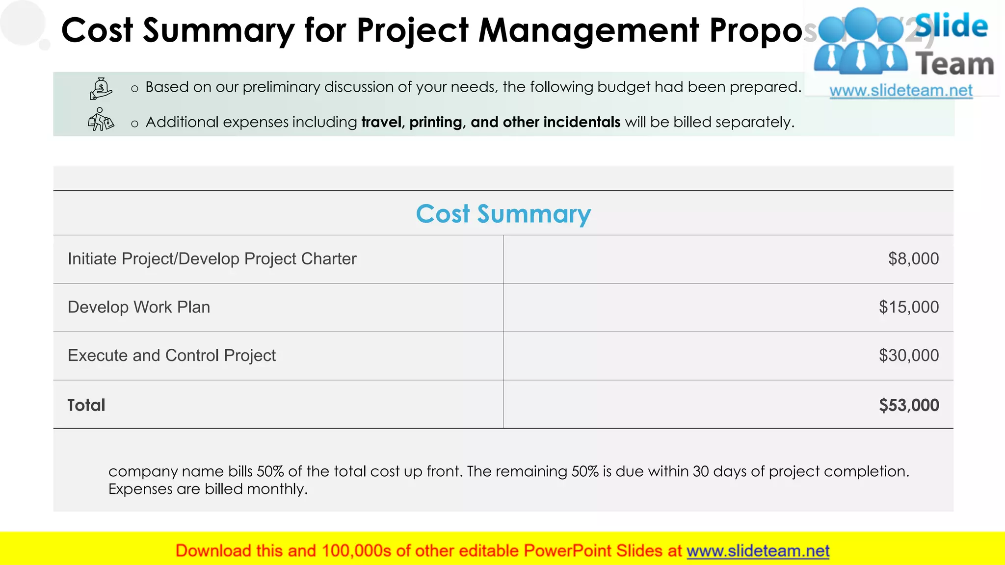 Cost Summary
Initiate Project/Develop Project Charter $8,000
Develop Work Plan $15,000
Execute and Control Project $30,000
Total $53,000
o Based on our preliminary discussion of your needs, the following budget had been prepared.
o Additional expenses including travel, printing, and other incidentals will be billed separately.
Cost Summary for Project Management Proposal (1/2)
company name bills 50% of the total cost up front. The remaining 50% is due within 30 days of project completion.
Expenses are billed monthly.
14
 