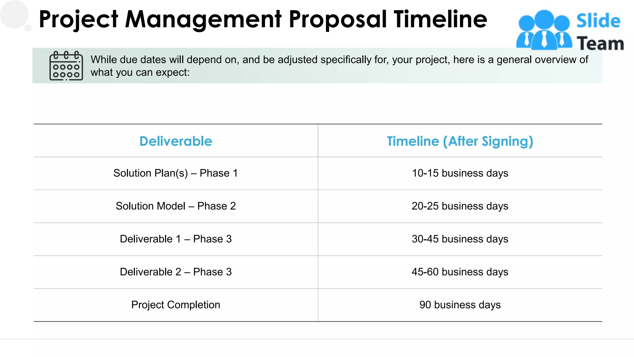 While due dates will depend on, and be adjusted specifically for, your project, here is a general overview of
what you can expect:
Deliverable Timeline (After Signing)
Solution Plan(s) – Phase 1 10-15 business days
Solution Model – Phase 2 20-25 business days
Deliverable 1 – Phase 3 30-45 business days
Deliverable 2 – Phase 3 45-60 business days
Project Completion 90 business days
12
Project Management Proposal Timeline
 