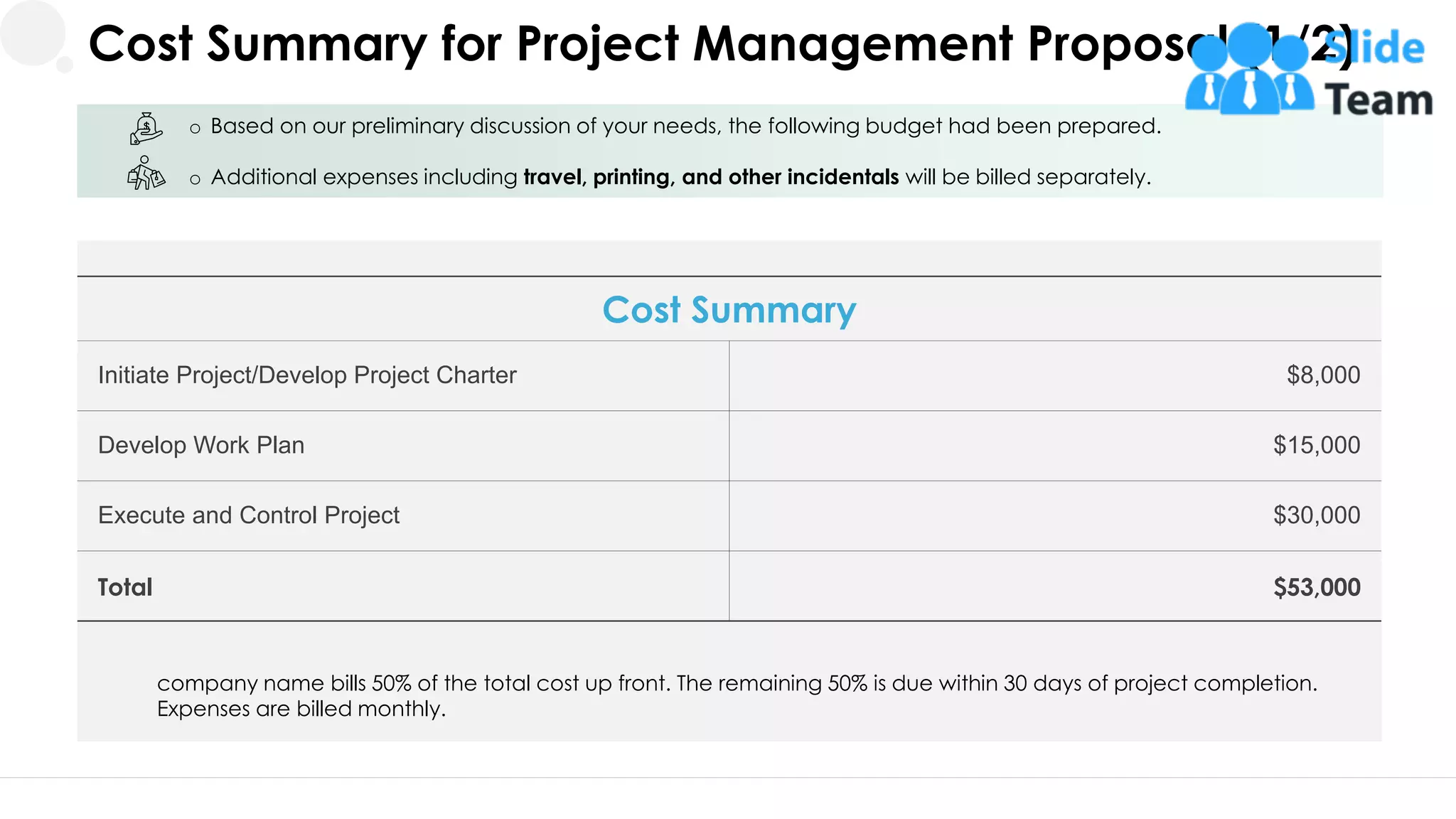 Cost Summary
Initiate Project/Develop Project Charter $8,000
Develop Work Plan $15,000
Execute and Control Project $30,000
Total $53,000
o Based on our preliminary discussion of your needs, the following budget had been prepared.
o Additional expenses including travel, printing, and other incidentals will be billed separately.
Cost Summary for Project Management Proposal (1/2)
company name bills 50% of the total cost up front. The remaining 50% is due within 30 days of project completion.
Expenses are billed monthly.
14
 