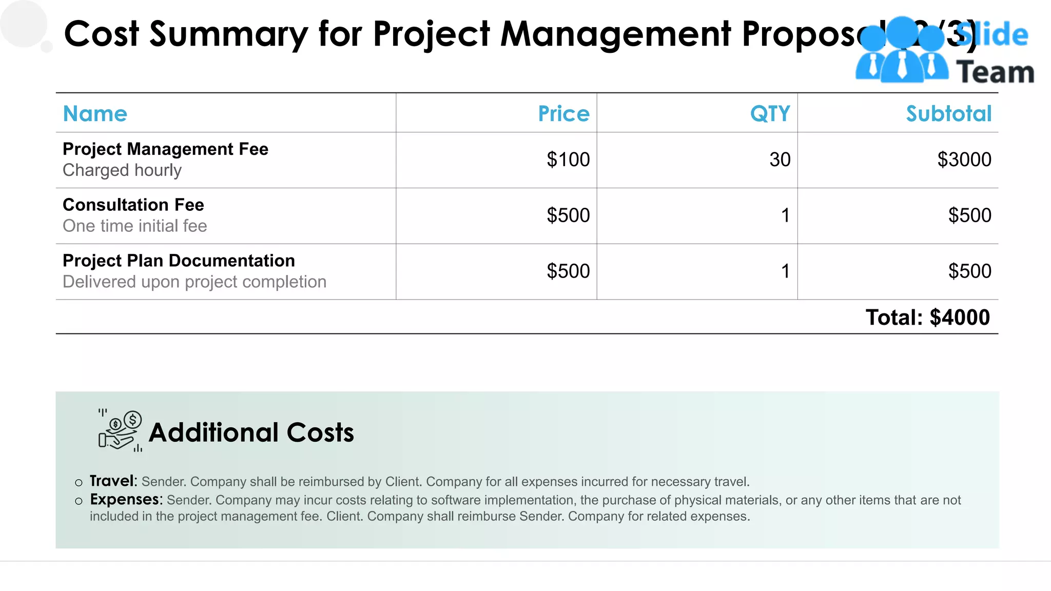 Additional Costs
o Travel: Sender. Company shall be reimbursed by Client. Company for all expenses incurred for necessary travel.
o Expenses: Sender. Company may incur costs relating to software implementation, the purchase of physical materials, or any other items that are not
included in the project management fee. Client. Company shall reimburse Sender. Company for related expenses.
Name Price QTY Subtotal
Project Management Fee
Charged hourly
$100 30 $3000
Consultation Fee
One time initial fee
$500 1 $500
Project Plan Documentation
Delivered upon project completion
$500 1 $500
Total: $4000
15
Cost Summary for Project Management Proposal (2/3)
 