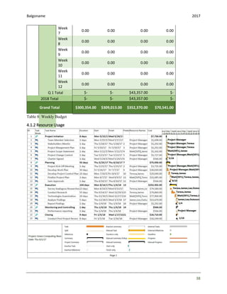 Green Computing Research: Project management report | PDF