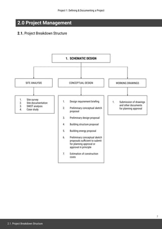 Project management Report - GROUP | PDF
