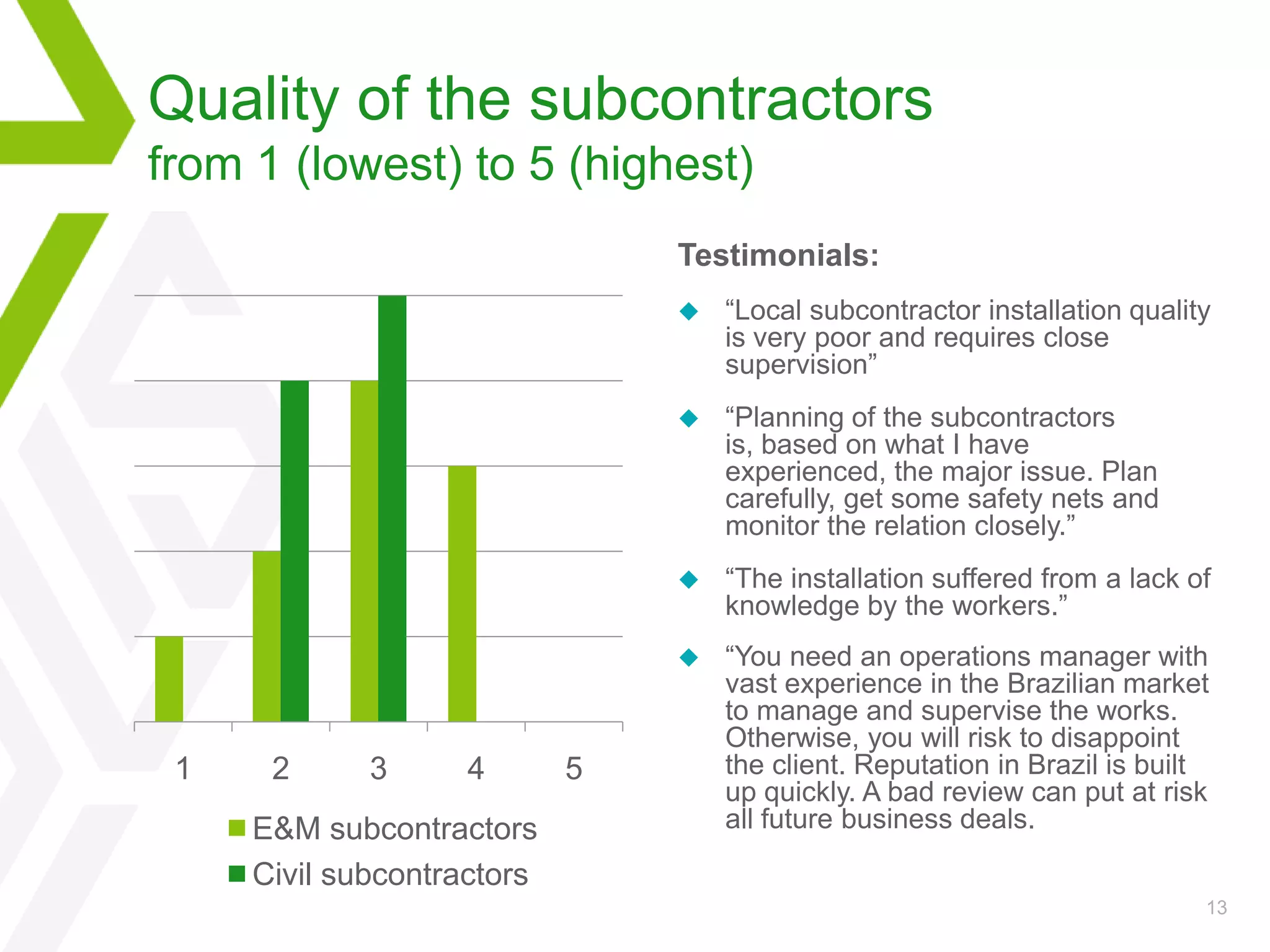 Study Overview and MethodologyPreliminary study was conducted among engineers with management responsibilities in engineering and construction projects in BrazilQuestions focused on the quality of the local subcontractors/engineers and the main risks related to project-work in Brazil