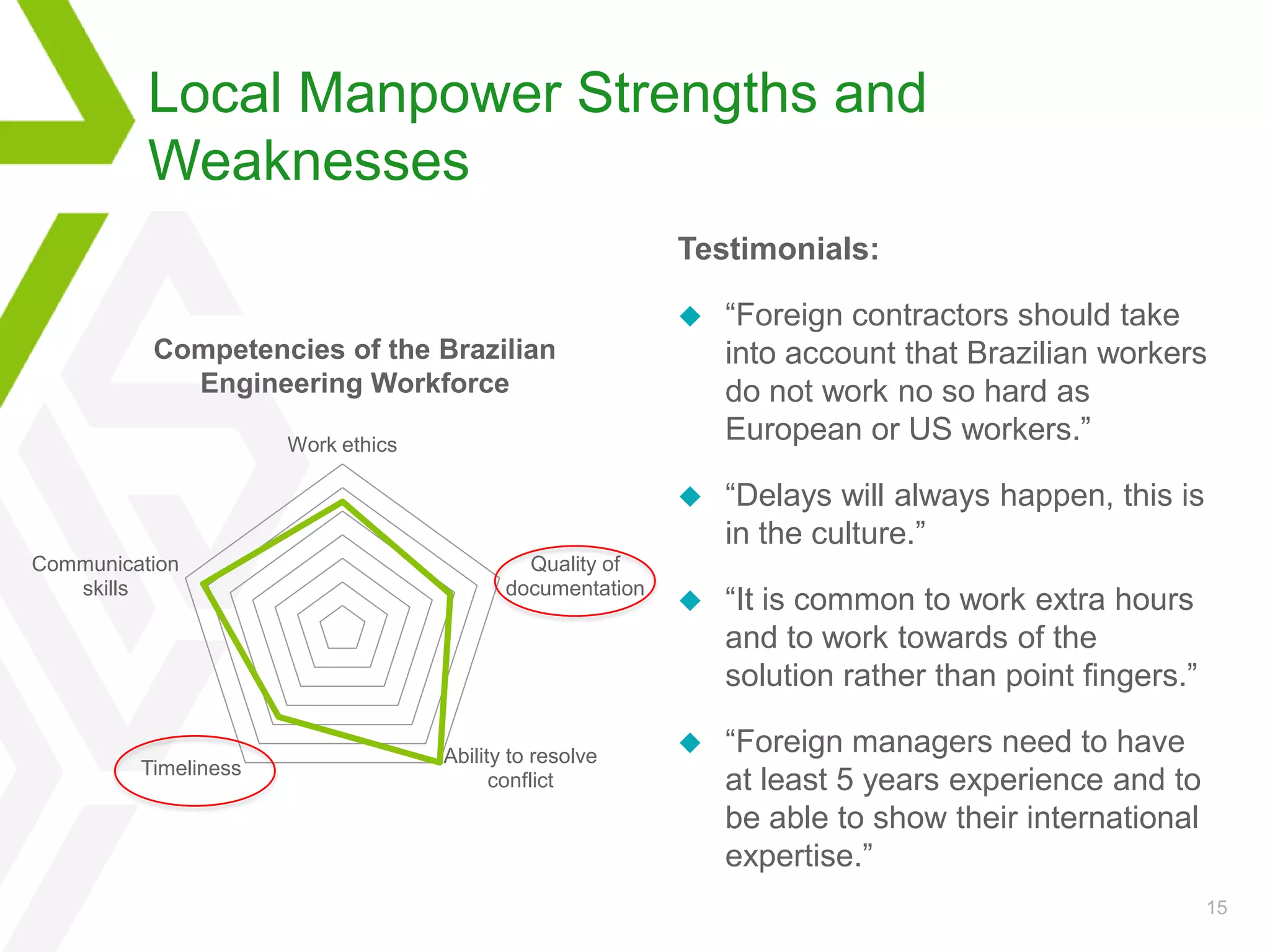 Subcontractors: areas of weaknessTestimonials:“Beware of the risk in planning due to civil contractors delaying work using all excuses available, as well as the risk in contract and claims,  and in logistics”“Shipping equipment into country can be complex and Brazil is very protective of both it’s manufacturing industry and workforce.”Did local subcontractors meet your expectations in the following?