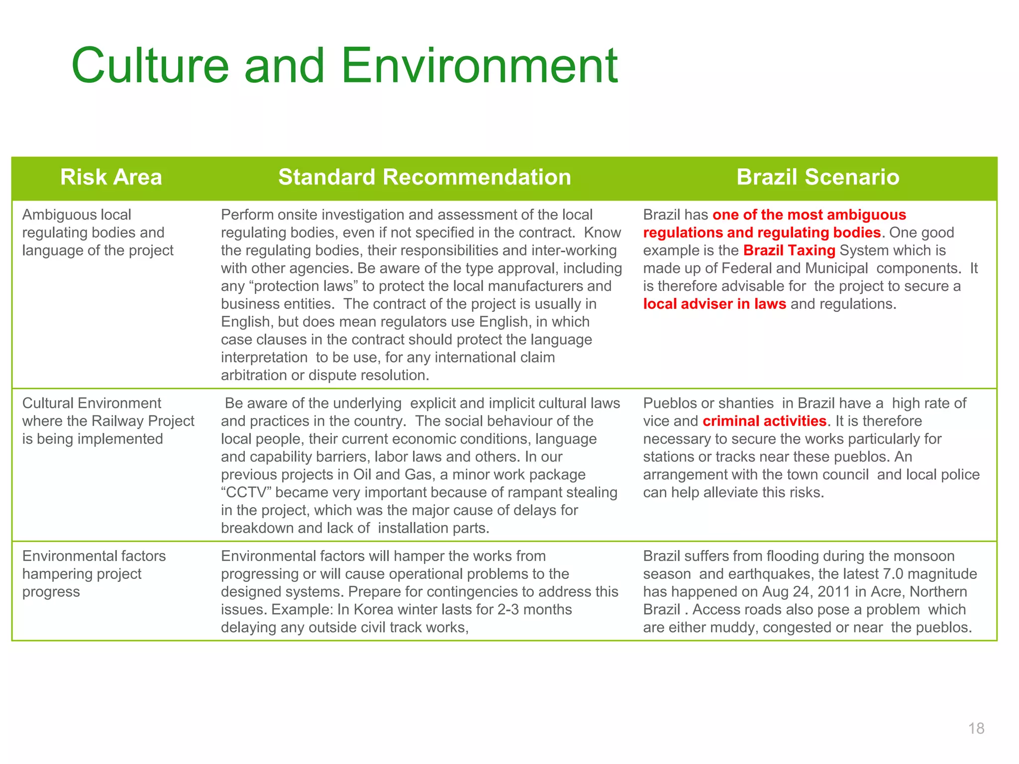 Contract Management Risks