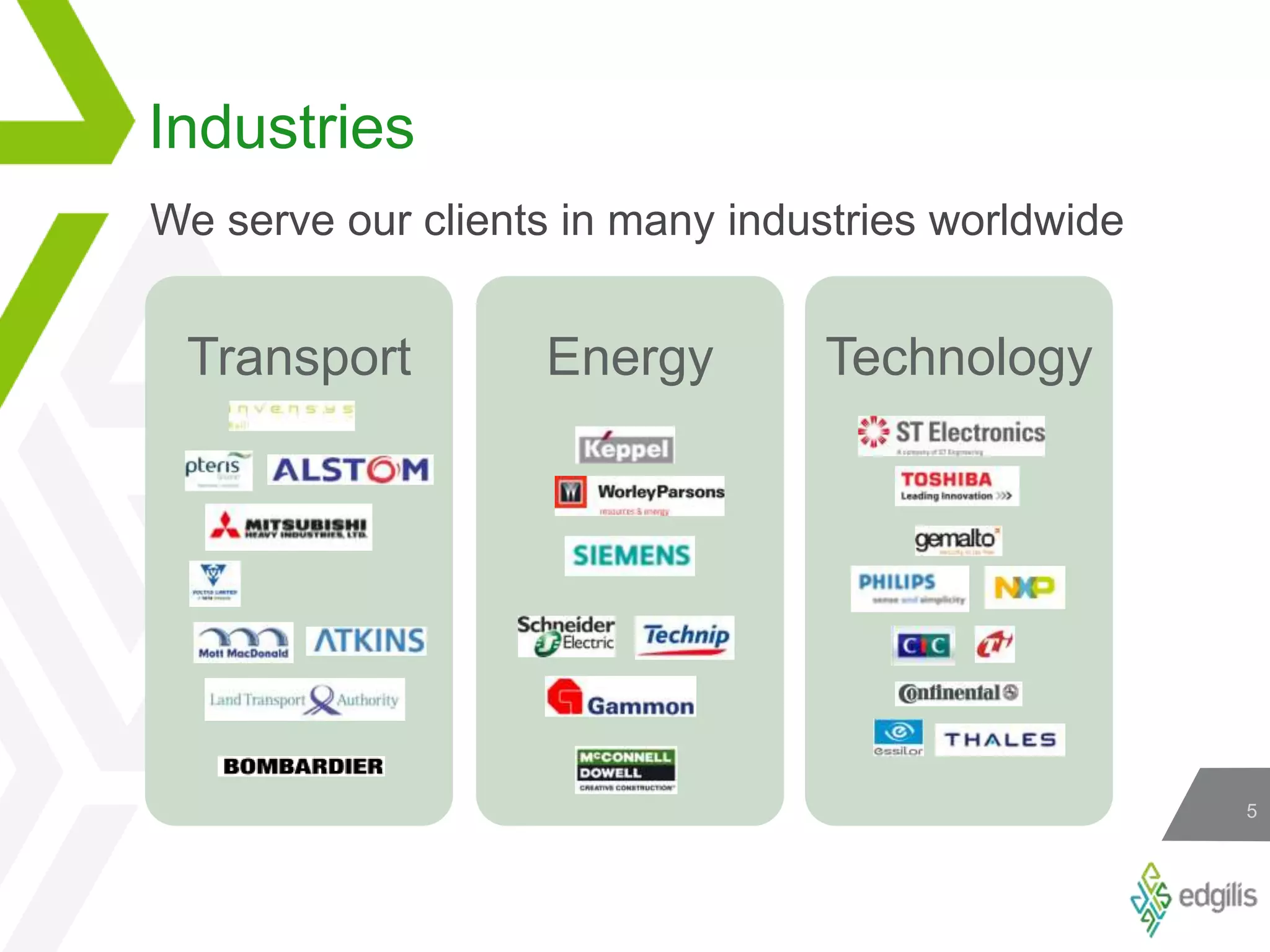 IndustriesWe serve our clients in many industries worldwide