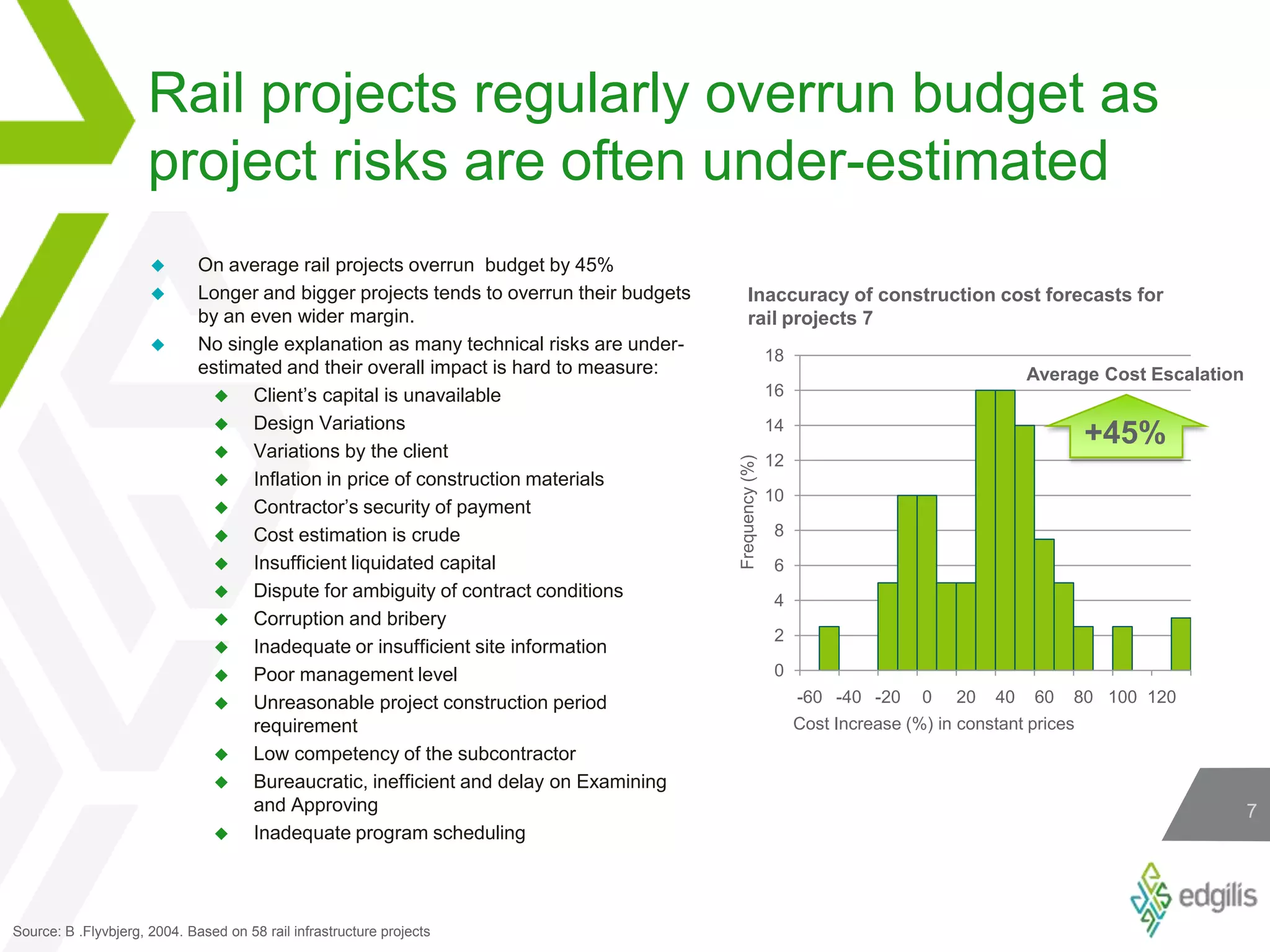Rail projects regularly overrun budget as project risks are often under-estimatedOn average rail projects overrun  budget by 45%Longer and bigger projects tends to overrun their budgets by an even wider margin. No single explanation as many technical risks are under-estimated and their overall impact is hard to measure: Client’s capital is unavailableDesign VariationsVariations by the clientInflation in price of construction materialsContractor’s security of paymentCost estimation is crudeInsufficient liquidated capitalDispute for ambiguity of contract conditionsCorruption and briberyInadequate or insufficient site informationPoor management levelUnreasonable project construction period requirementLow competency of the subcontractorBureaucratic, inefficient and delay on Examining and ApprovingInadequate program schedulingInaccuracy of construction cost forecasts for rail projects 7Average Cost Escalation+45%Frequency (%)Cost Increase (%) in constant pricesSource: B .Flyvbjerg, 2004. Based on 58 rail infrastructure projects