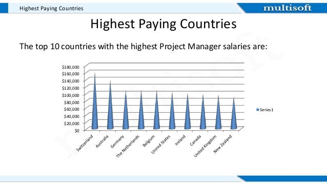 project manager salaries If you compare a pmp salary vs non-pmp project manager’s salary, the difference is 20%- a sizable amount in the united states, if you look at a median pmp salary, ie, a pmp certified project manager’s salary- it is $111,000 as against $91,000 for a non-certified project manager. project manager salaries If you compare a pmp salary vs non-pmp project manager’s salary, the difference is 20%- a sizable amount in the united states, if you look at a median pmp salary, ie, a pmp certified project manager’s salary- it is $111,000 as against $91,000 for a non-certified project manager.